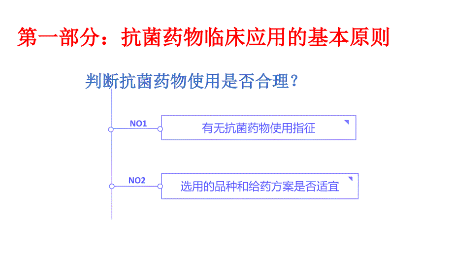 抗菌药物临床应用指导原则解读-洪泉医院课件_第4页