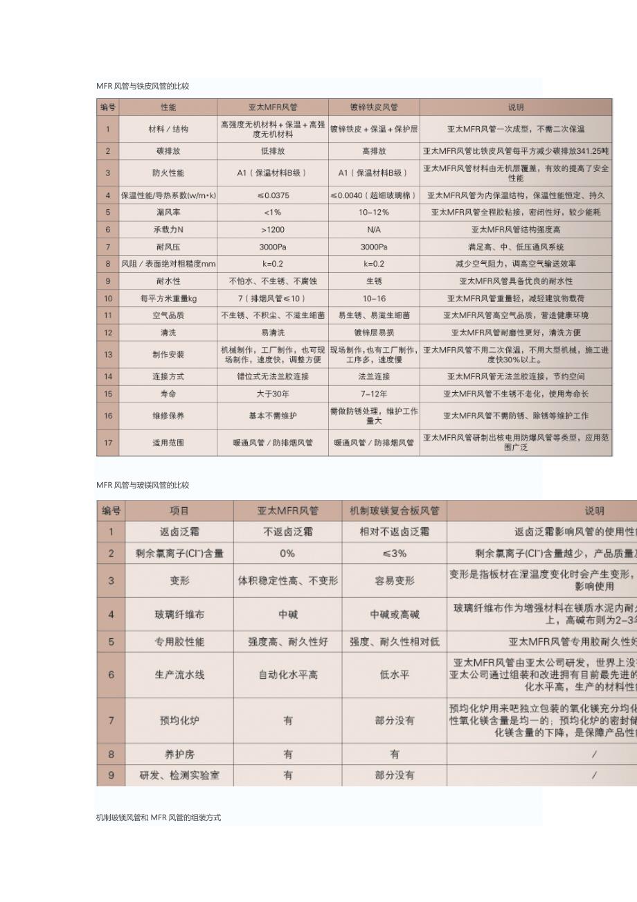 MFR纤维增强镁质风管.doc_第3页