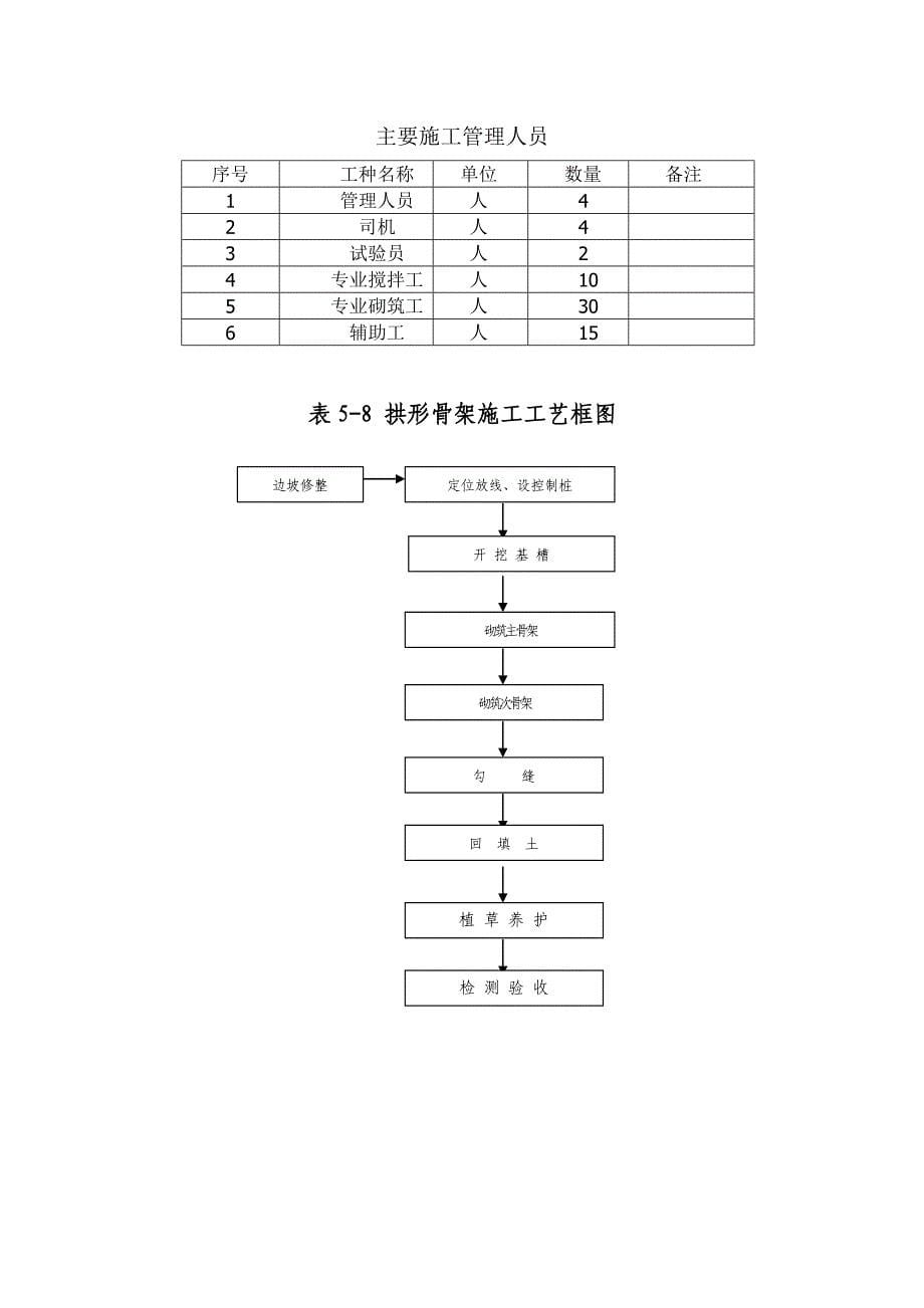 拱形骨架K72+808~K74+000开工.doc_第5页