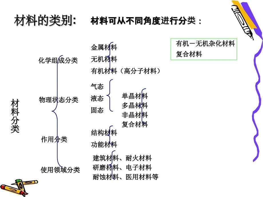 高分子合成材料及应用课件_第5页