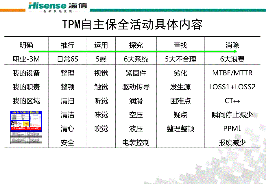 TPM-六大损失讲义.ppt_第4页