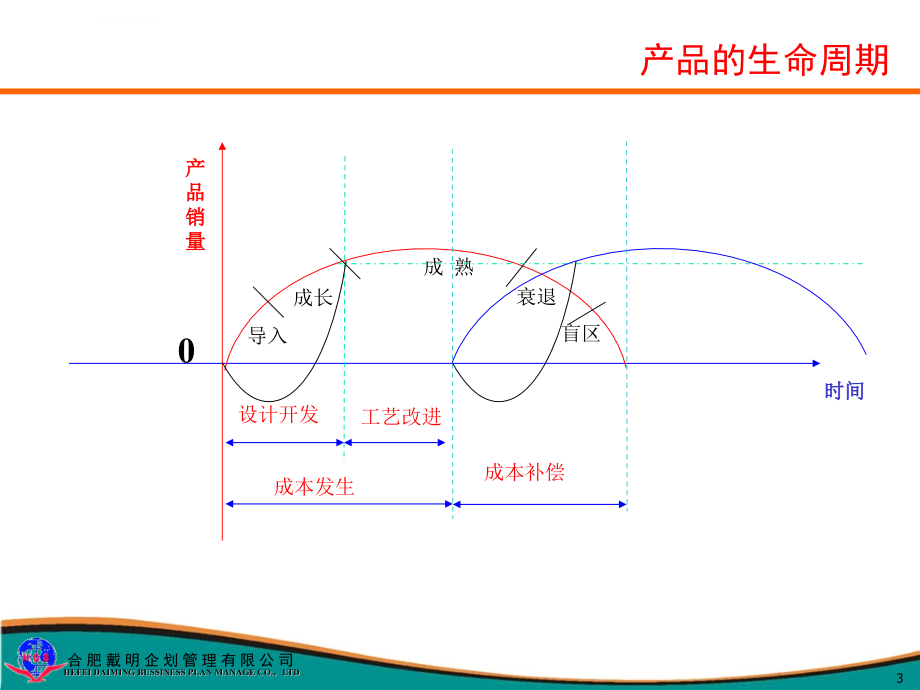 目视管理与生产经营课件_第3页