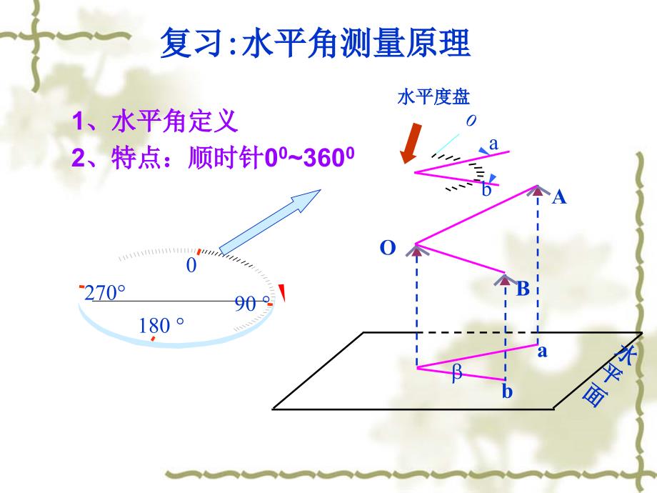 (公开课)测回法观测水平角.ppt_第3页