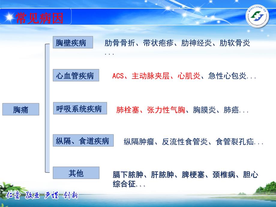 急性胸痛的诊治流程ppt幻灯片_第4页