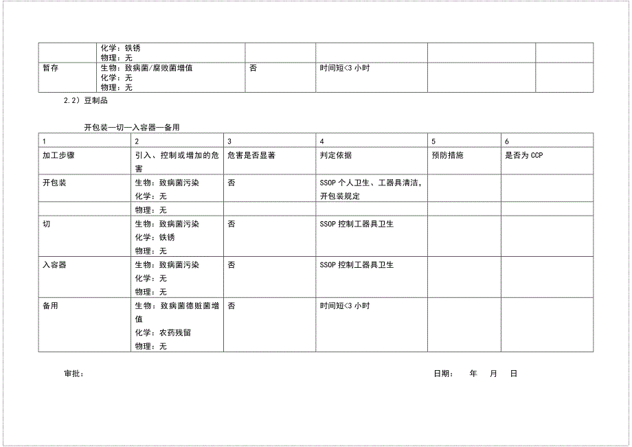 HACCP危害分析表.docx_第3页