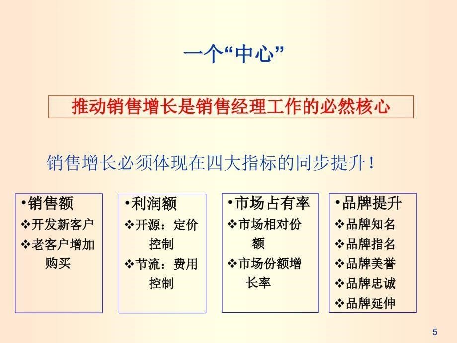 卓越营销团队建设与管理大纲版课件_第5页