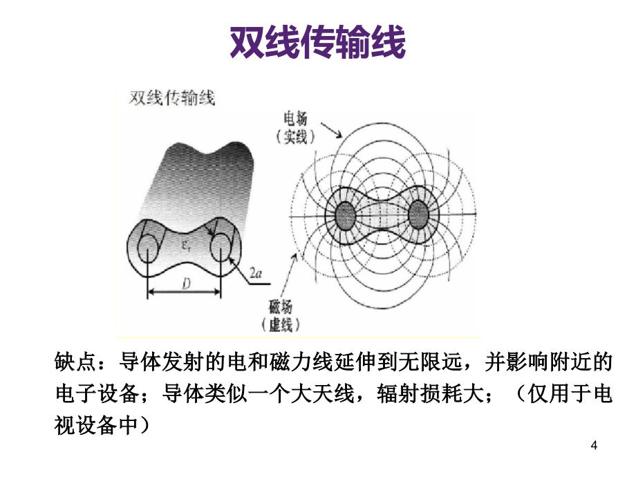 3.1 传输线及s参数_第4页