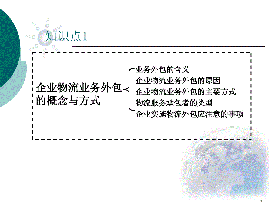 企业物流管理 第2版 教学课件 ppt 作者 赵启兰 ch04-企业物流业务外包j_第4页