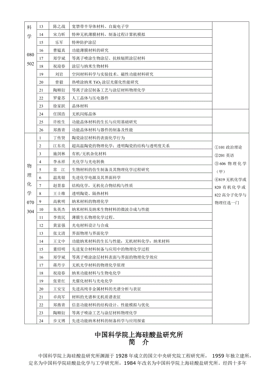 上硅所硕士学位研究生招生简章_第3页