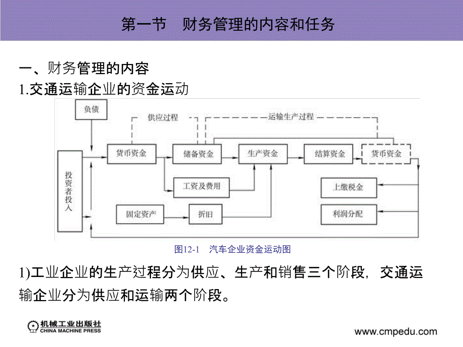 交通运输企业管理 教学课件 ppt 作者 丁波 第十二章　交通运输企业财务管理_第2页