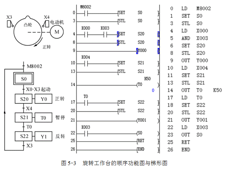 PLC 基础及应用 第3版 教学课件 ppt 作者 廖常初 FX基础第5章_第4页