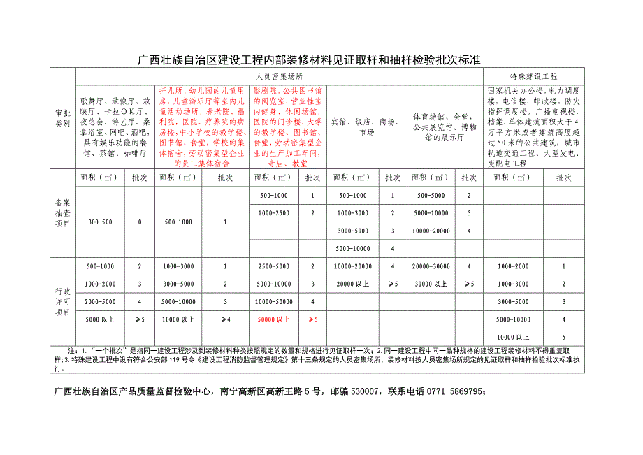 装修材料送样标准_第1页