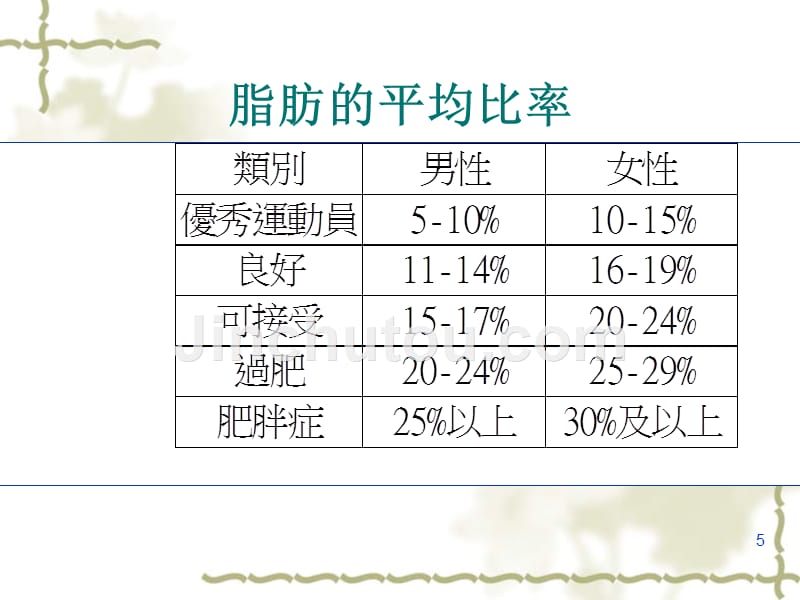 营养配膳基础 教学课件 ppt 作者 张首玉 第五章 人群营养状况评价_第5页