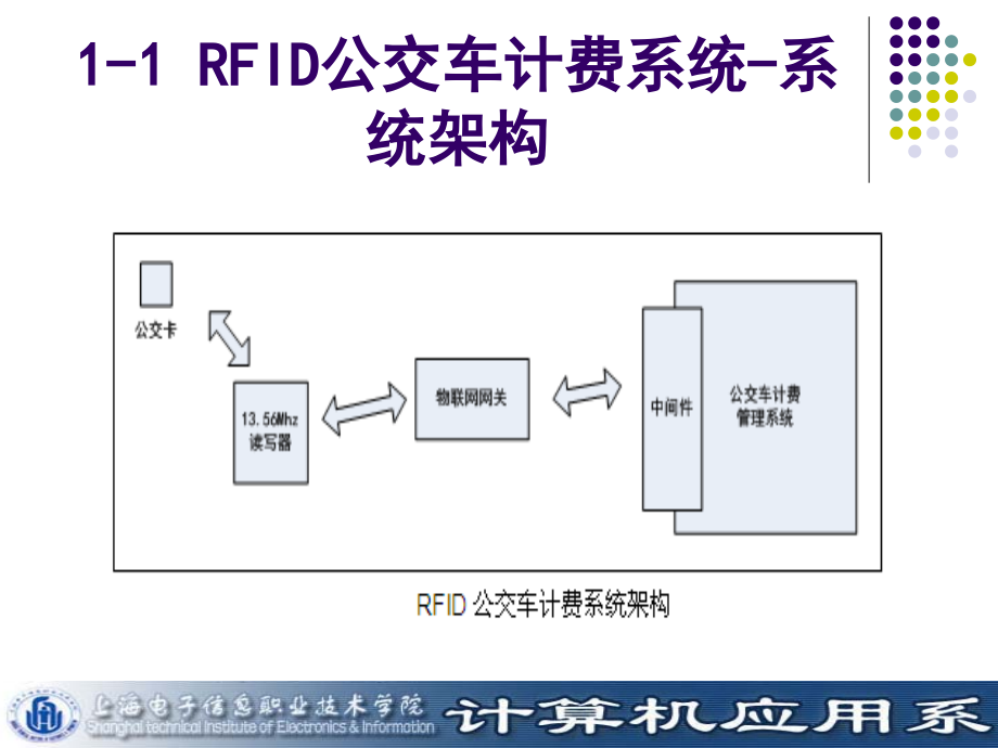 RFID技术与应用 教学课件 ppt 作者 方龙雄 RFID原理与应用-第七章_第4页