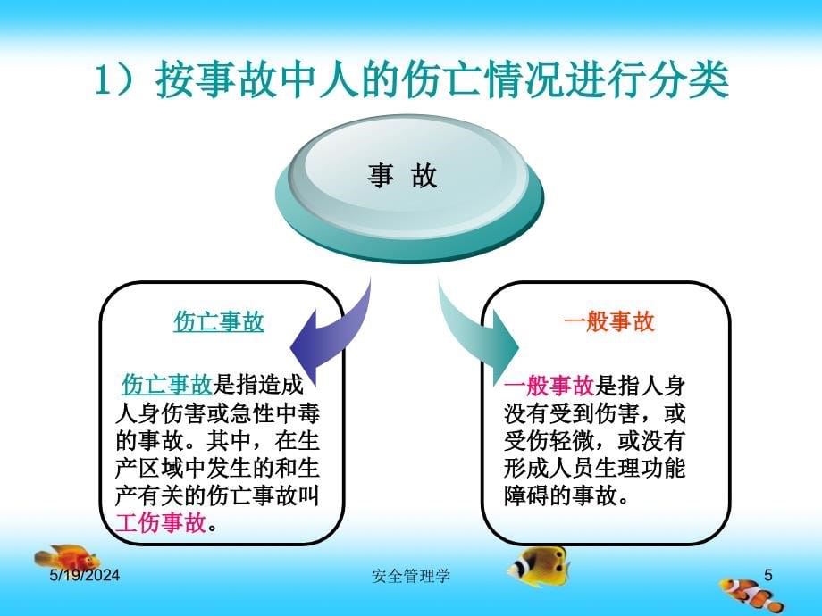 安全管理学 教学课件 ppt 作者 田水承 景国勋 chap10_第5页