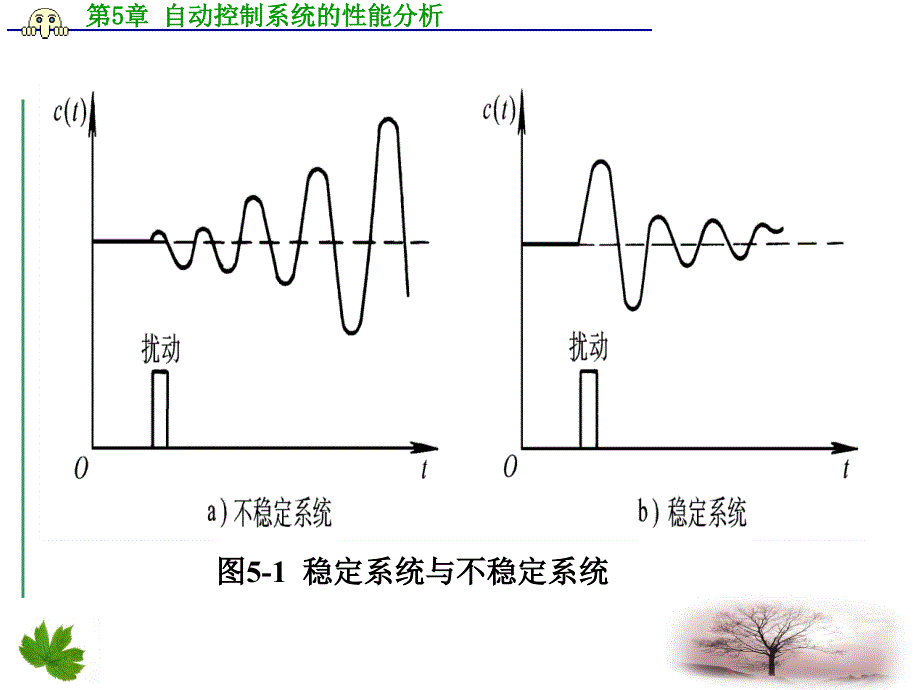 自动控制技术项目教程 教学课件 ppt 作者 贺力克 第5章　自动控制系统的性能分析_第3页