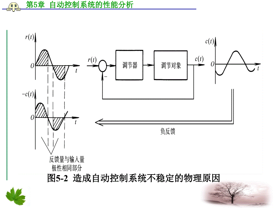 自动控制技术项目教程 教学课件 ppt 作者 贺力克 第5章　自动控制系统的性能分析_第4页