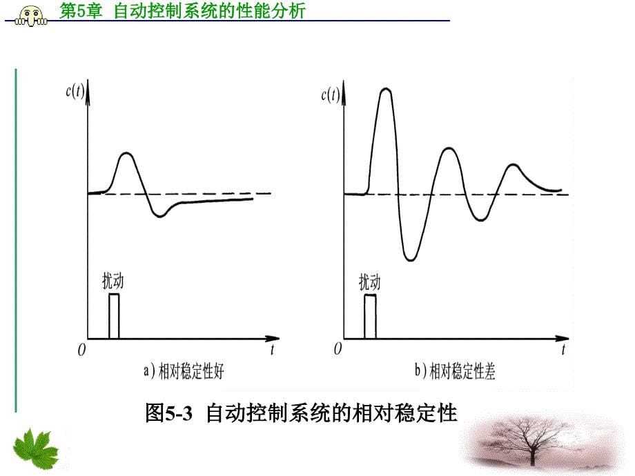 自动控制技术项目教程 教学课件 ppt 作者 贺力克 第5章　自动控制系统的性能分析_第5页