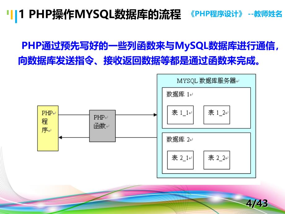 PHP程序设计案例教程 教学课件 ppt 作者 陈建国 第12讲 第12讲 PHP+MYSQL数据库编程（2）_第4页