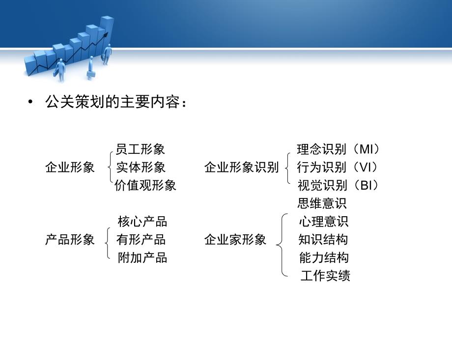 企业策划学(第二版) 教学课件 ppt 作者 李生校 第九章_第2页