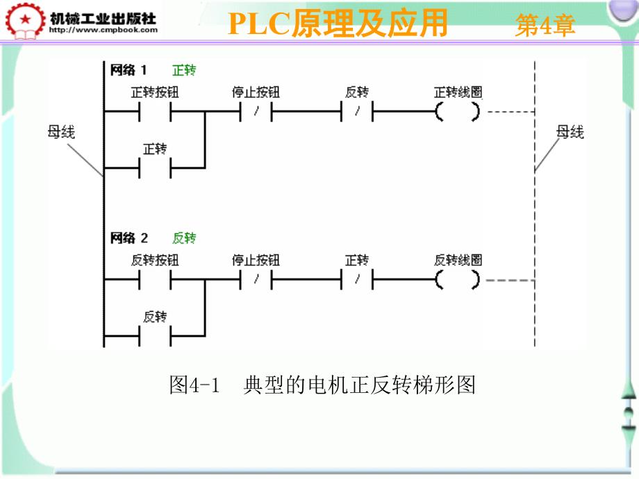PLC原理及应用 教学课件 ppt 作者 李长久 PLC课件（第4章）_第3页