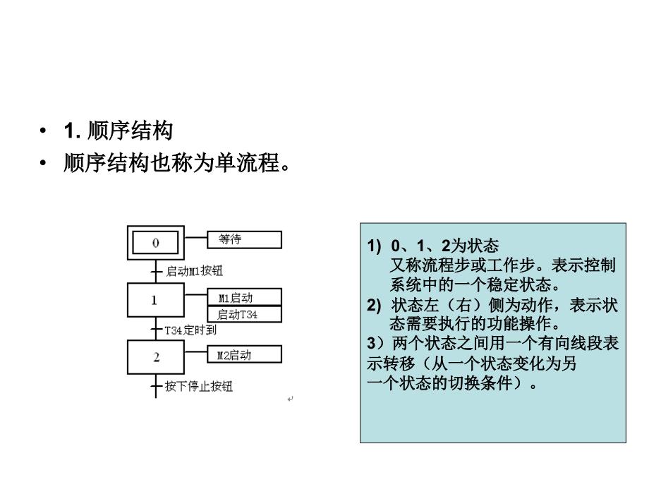 S7-200 PLC基础及应用 教学课件 ppt 作者 赵全利 第4章_第3页