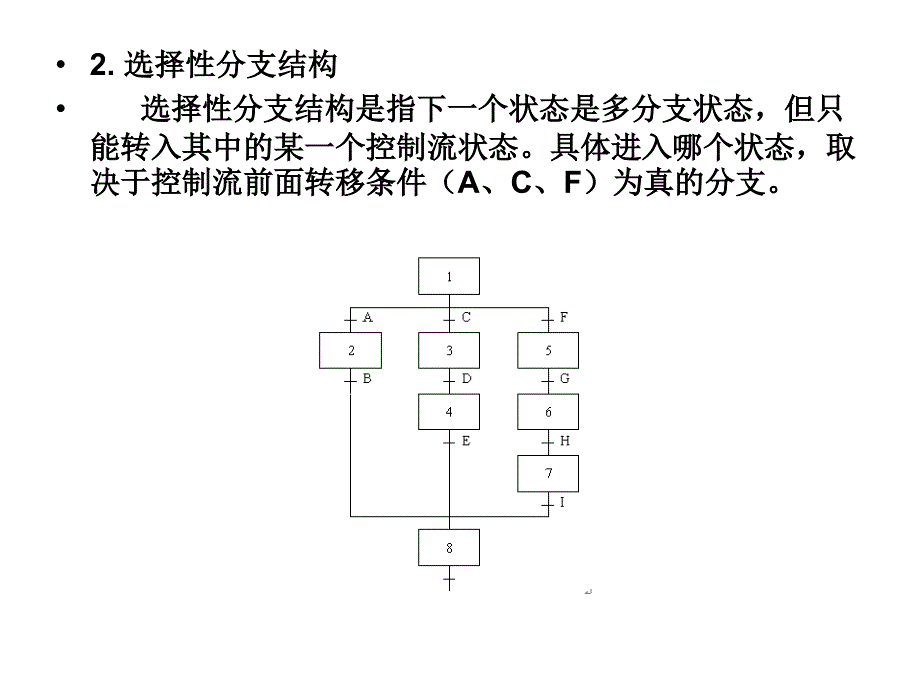 S7-200 PLC基础及应用 教学课件 ppt 作者 赵全利 第4章_第4页