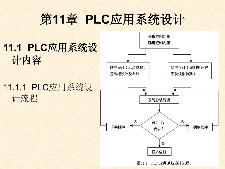 PLC编程与应用 教学课件 ppt 作者 何文雪 刘华波 吴贺荣编著 第11章_PLC应用系统设计_第1页