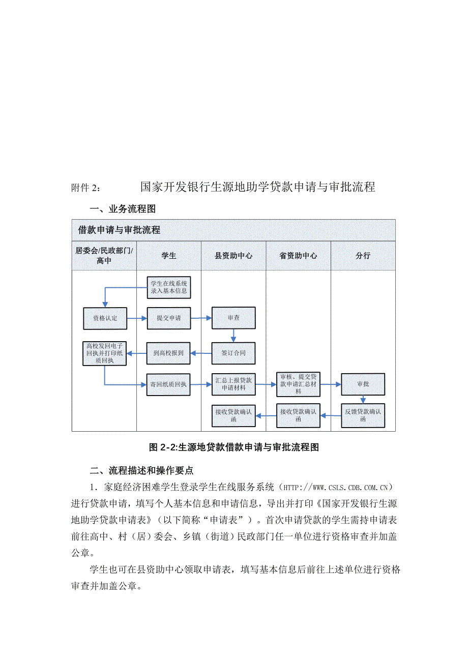 国家开发银行生源地助学贷款申请与审批流程_第1页