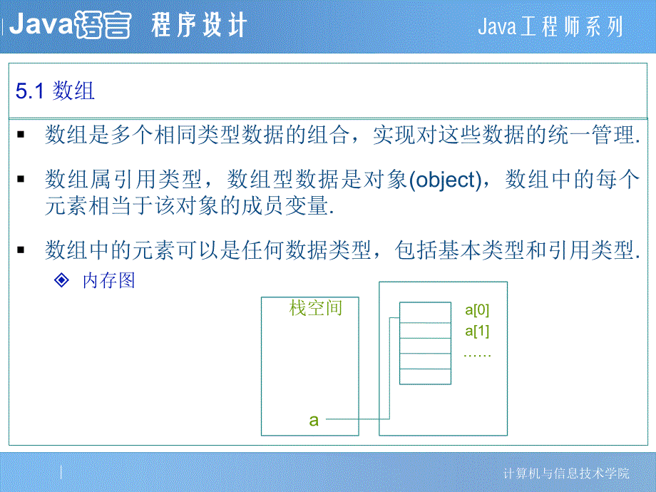 Java程序设计 教学课件 ppt 作者 刘德山 金百东 张建华 05_数组与Java的常用类_第3页