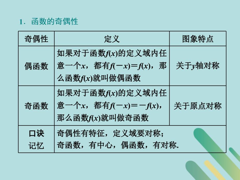 2020版高考数学一轮复习第二章函数的概念及基本初等函数Ⅰ第三节函数的奇偶性与周期性课件_第3页