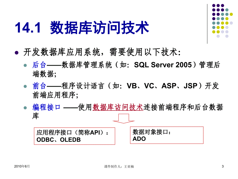 SQL Server 2005数据库应用技术 教学课件 ppt 作者 王亚楠 第14章  数据库应用系统开发技术_第3页