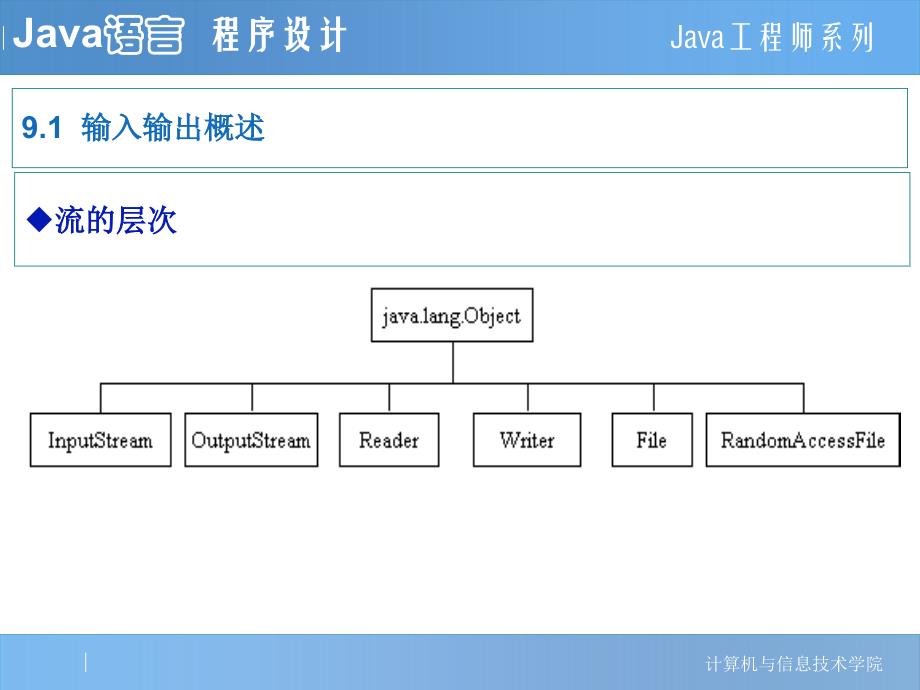 Java程序设计学习指导与习题解答 教学课件 ppt 作者 金百东 刘德山 刘丹 09_输入输出及文件操作_第4页