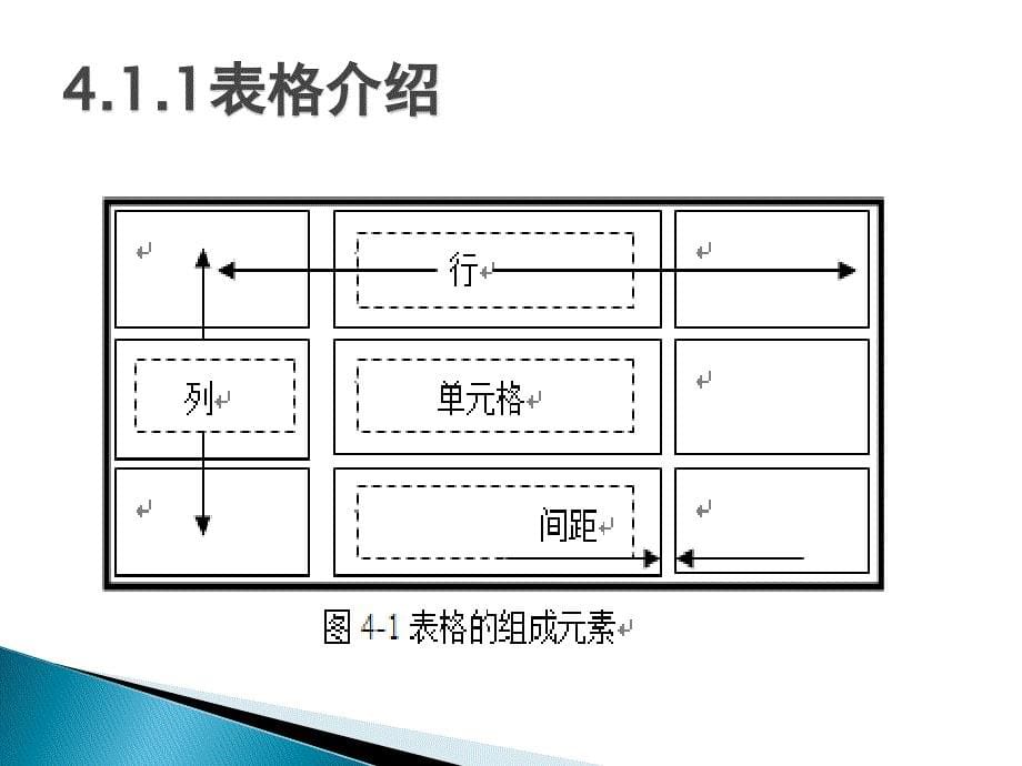 Dreamweaver CS4网页设计与制作 教学课件 ppt 作者 何富贵 课件 第四章 网页页面布局实现_第5页