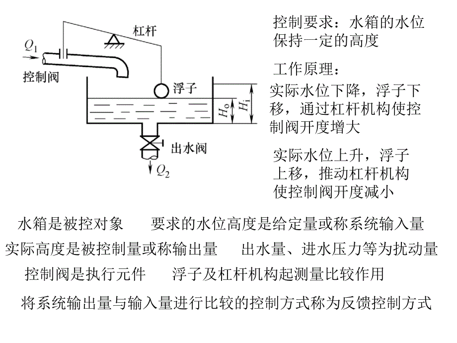 自动控制理论 教学课件 ppt 作者 王孝武 第1章_第3页