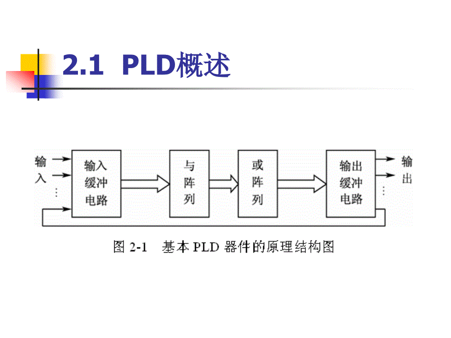 EDA技术实用教程—Verilog_HDL版(第四版) 教学课件 ppt 作者 潘松 黄继业 潘明 第2章 FPGA与CPLD的结构原理_第2页