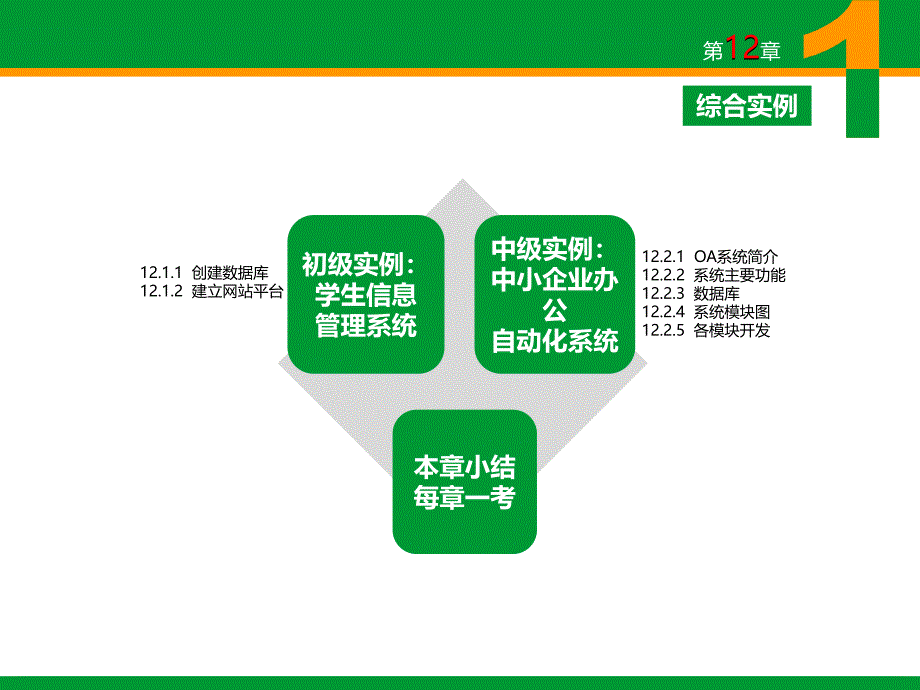 ASP.NET程序设计教程 教学课件 ppt 作者 崔连和 6.PPT ch12 ch12-综合实例_第3页