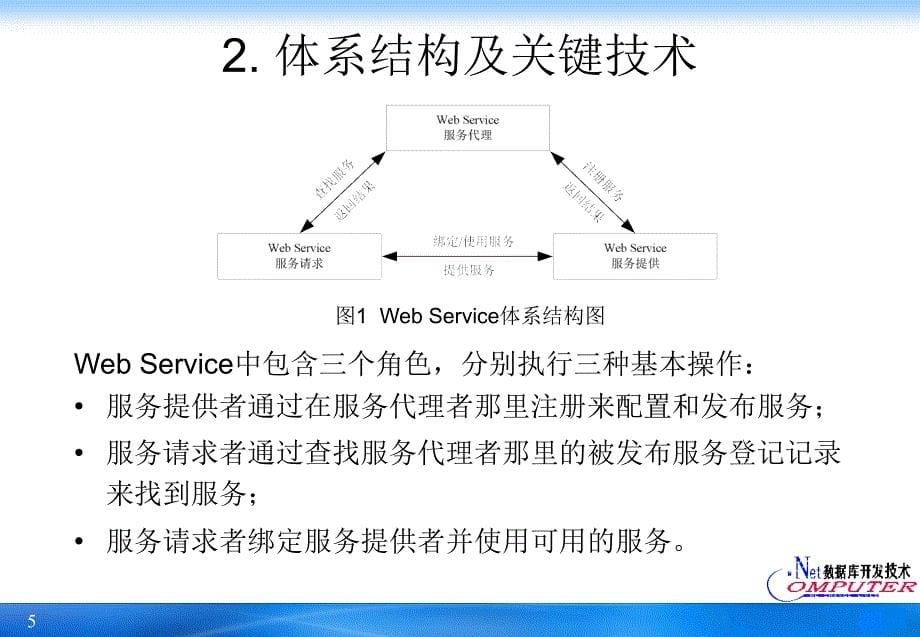 ASP.NET2.0 Web数据库开发教程 教学课件 ppt 作者 宫继兵 第11章 ASP.NET Web 服务_第5页