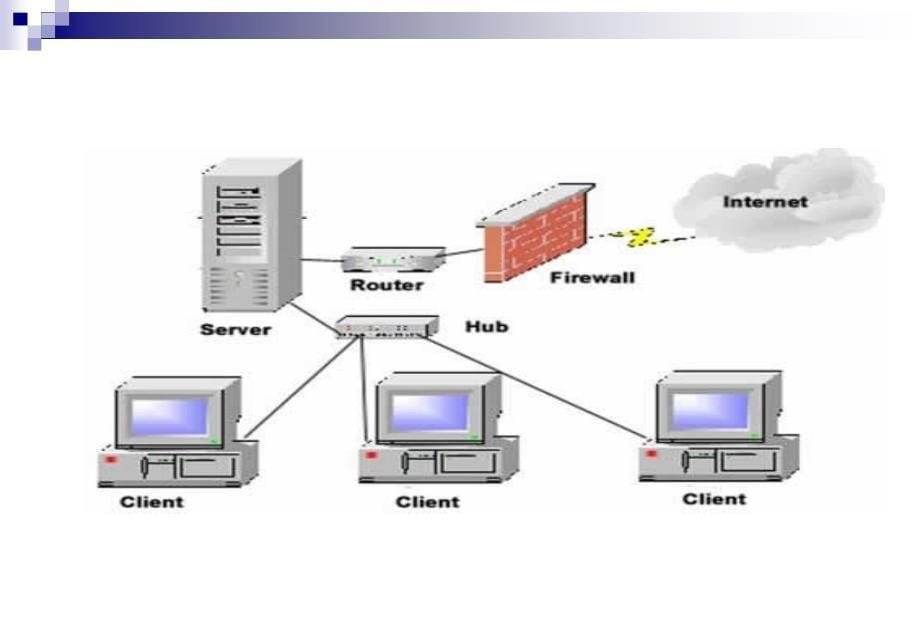 计算机专业英语教程 教学课件 ppt 作者桑莉君 unit09_第5页