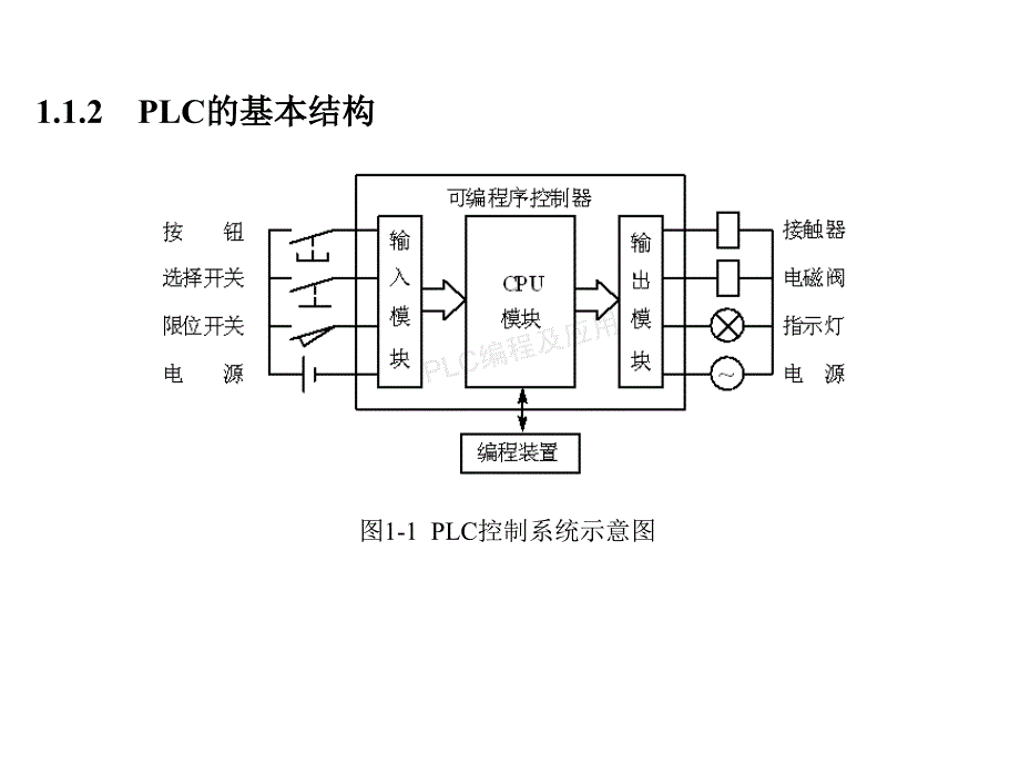 S7-200 PLC基础教程 第2版 教学课件 ppt 作者 廖常初 1、2章_第3页