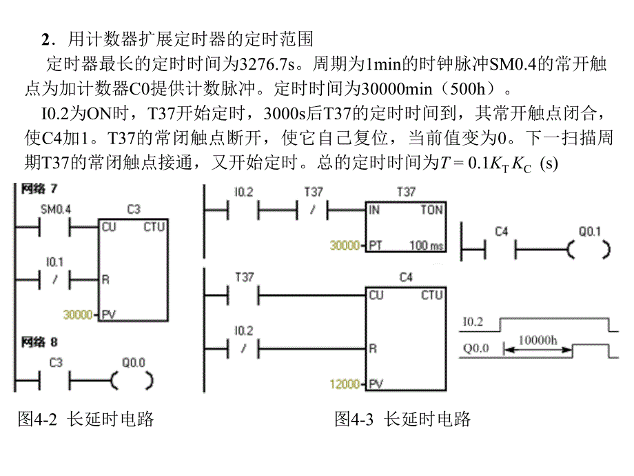 S7-200 PLC基础教程 第3版 教学课件 ppt 作者廖常初 课件 200基础第4、5章_第2页