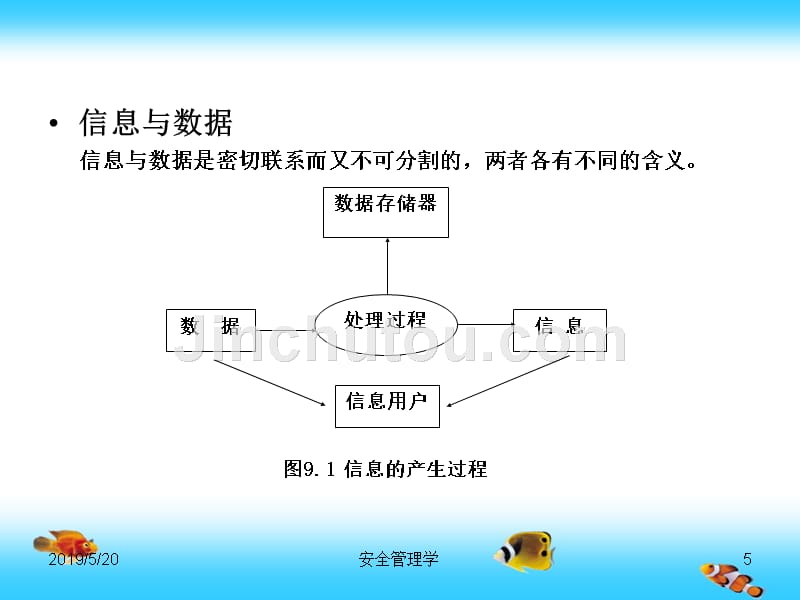 安全管理学 教学课件 ppt 作者 田水承 景国勋 chap9_第5页