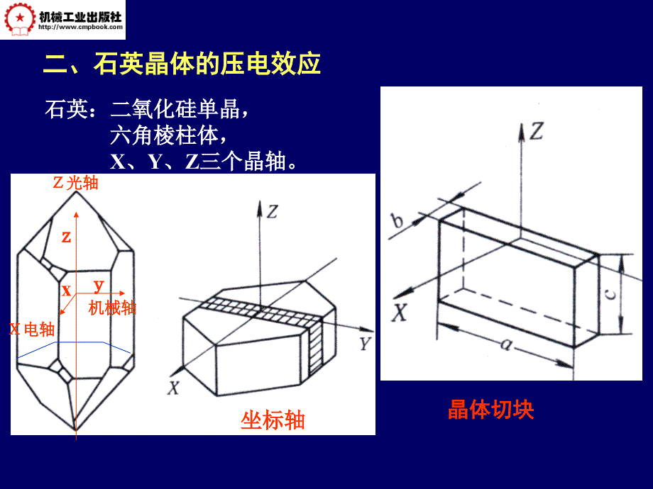 自动检测技术 第3版 教学课件 ppt 作者 马西秦 第5章  压电传感器_第2页