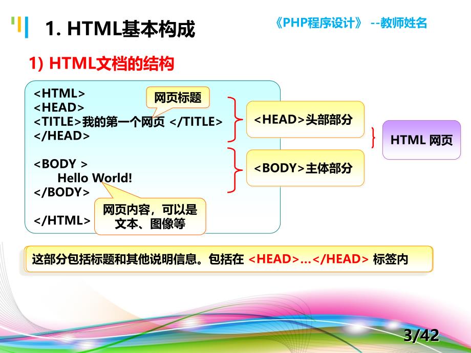 PHP程序设计案例教程 教学课件 ppt 作者 陈建国 第2讲 第2.1讲 HTML知识巩固_第3页