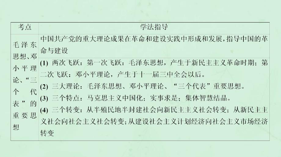 通用版2020版高考历史一轮复习第5单元20世纪以来重大思想理论成果单元体系与学法指导课件必修3_第4页