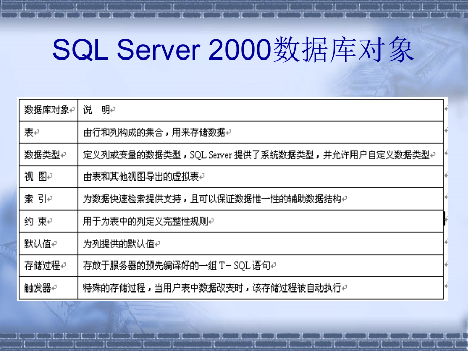 SQL Server程序设计 教学课件 ppt 作者 卢奕 第5章 SQL Server 2000 的部署_第4页
