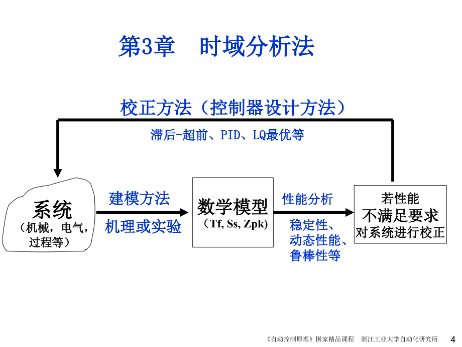 自动控制原理 非自动化类 教学课件 ppt 作者 王万良 第3章 时域分析法_第4页