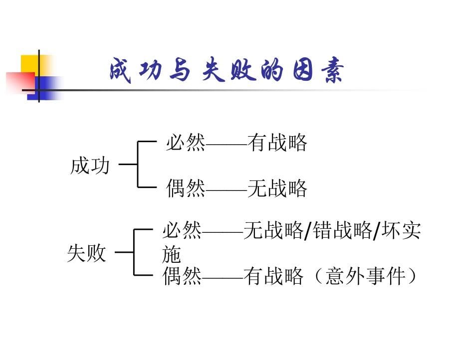 企业战略管理 第2版 教学课件 ppt 作者 张东生 kj_34333企业战略管理_第5页