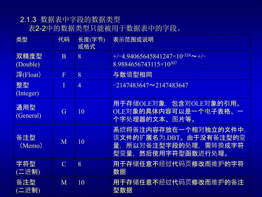 Visual FoxPro 程序设计教程 教学课件 ppt 作者 刘瑞新 第2章_第4页