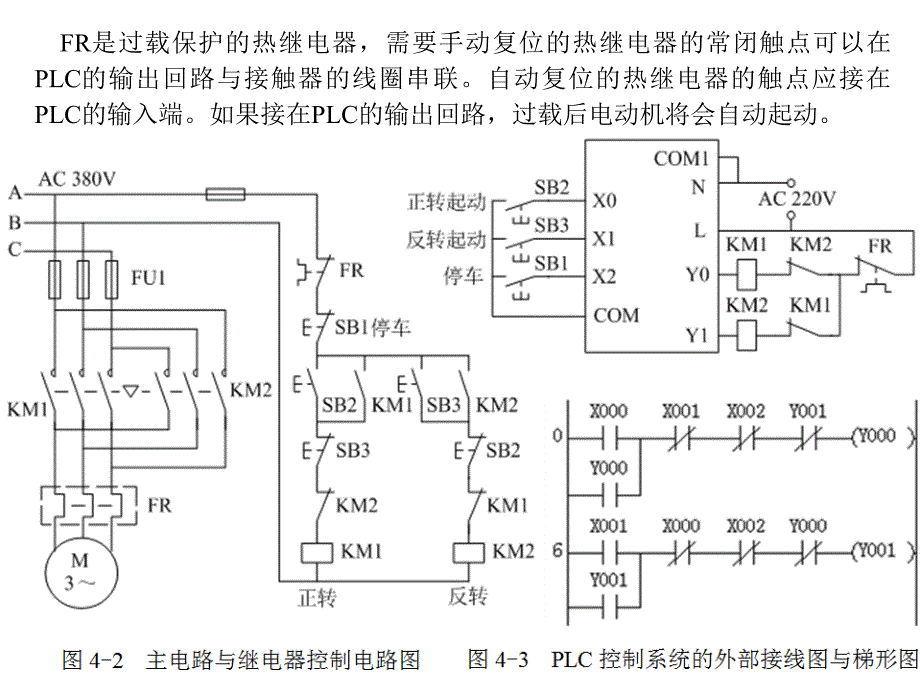 PLC 基础及应用 第3版 教学课件 ppt 作者 廖常初 FX基础第4章_第2页